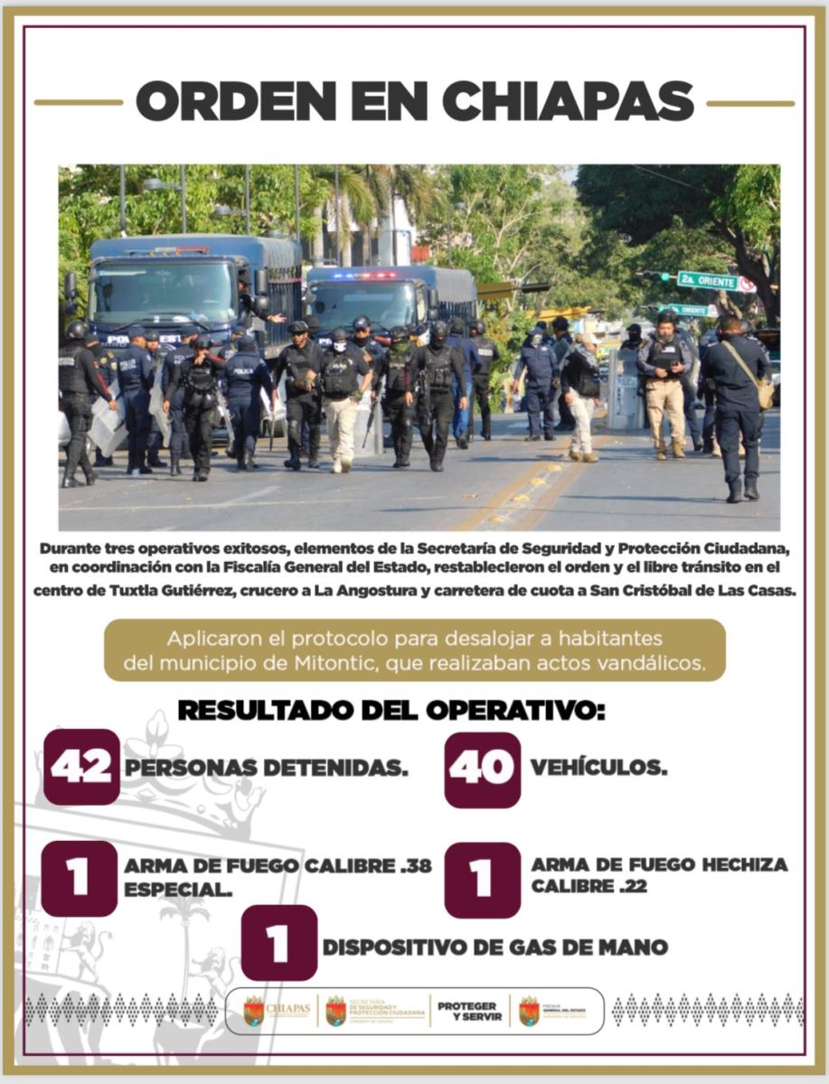 CERO IMPUNIDAD ||Detienen SSyPC y FGE a 42 personas en exitosos operativos en Chiapas